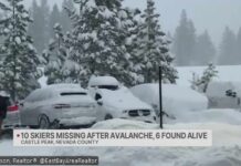 10 skiers missing after avalanche, 6 found alive