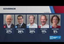 One-Party California Suddenly Looks Breakable California Governor's Race: Where the vote stands days after the election
